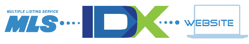 IDX Broker MLS Integration
